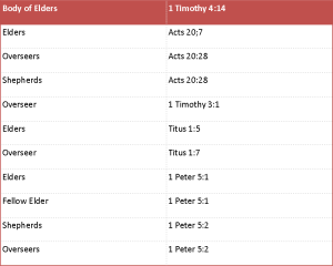 elders-bishops