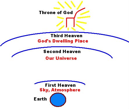 12--Third Heaven